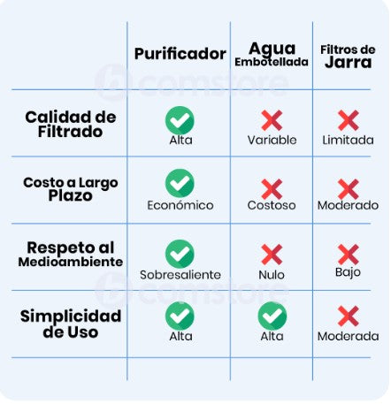 PURIFICADOR DE AGUA PARA GRIFO