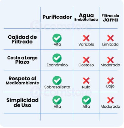 PURIFICADOR DE AGUA PARA GRIFO